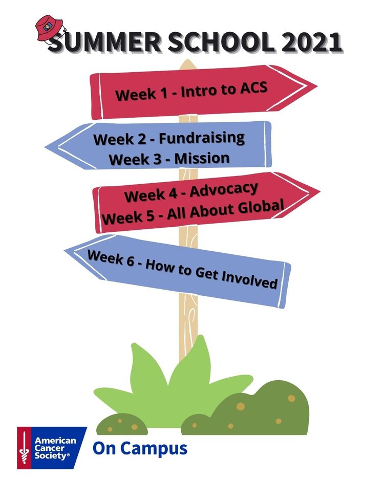 Graphic of direction board for ACS On Campus Summer School 2021
